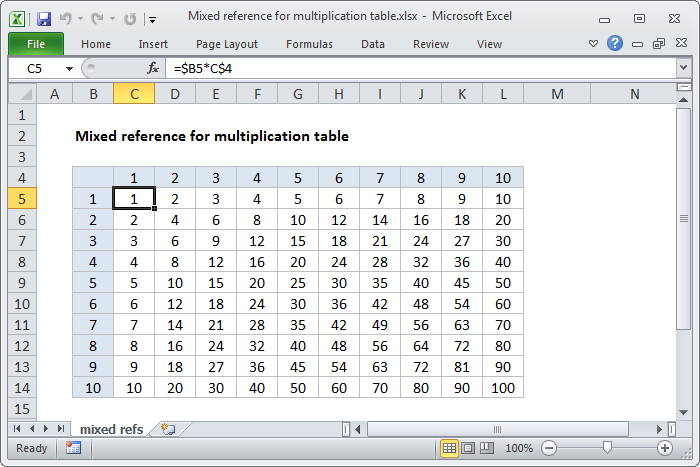 Excel Formula Multiplication Table Formula Exceljet 3091